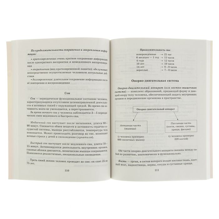 Справочник школьника по биологии 6-11 классы. Автор: Мошкина И.В.