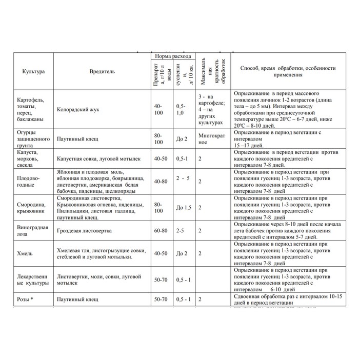 Биопрепарат от колорадского жука и др. вредителей Битоксибациллин 20г