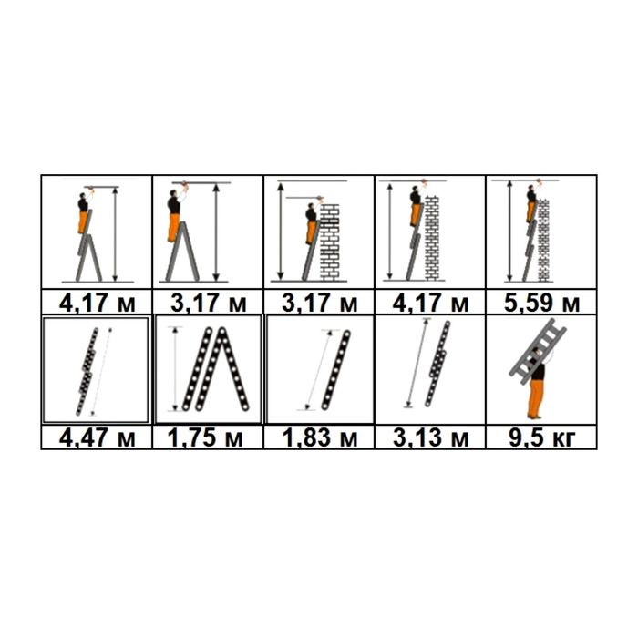 Лестница трехсекционная Halta PRO 3х7