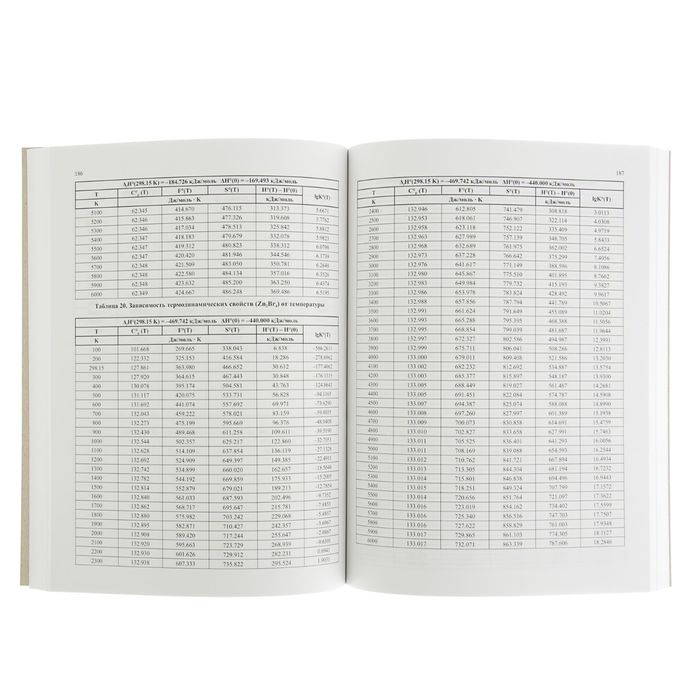 Справочник по физической химии. Таблицы термических констант веществ