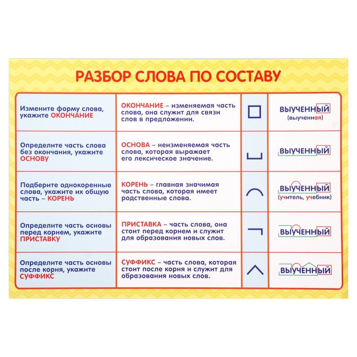Обучающий плакат "Разбор слова по составу", А4