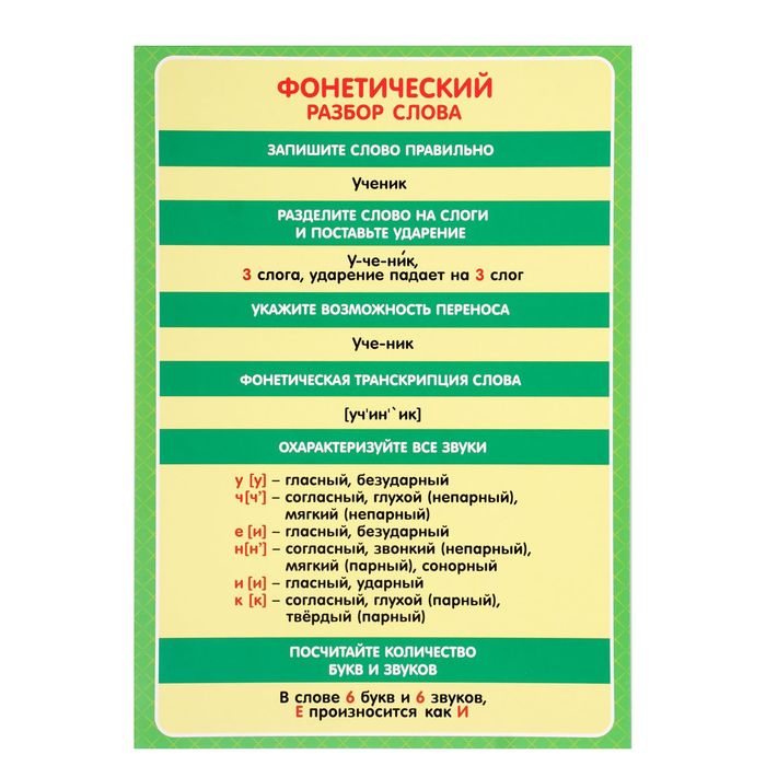 Обучающий плакат "Фонетический разбор слова", А4