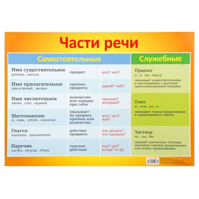 Обучающий плакат А2 "Части речи"