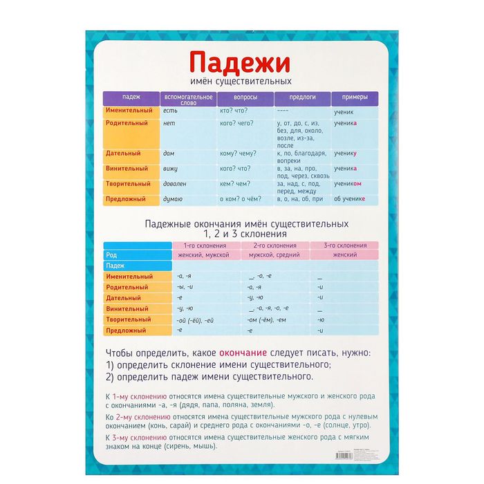 Обучающий плакат А1 "Падежи"