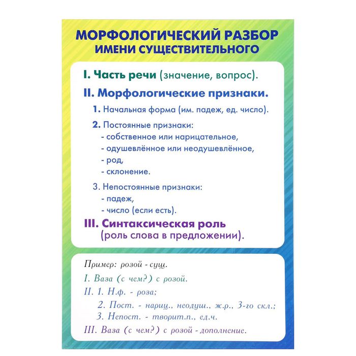 Обучающий плакат "Морфологический разбор существительного", А4