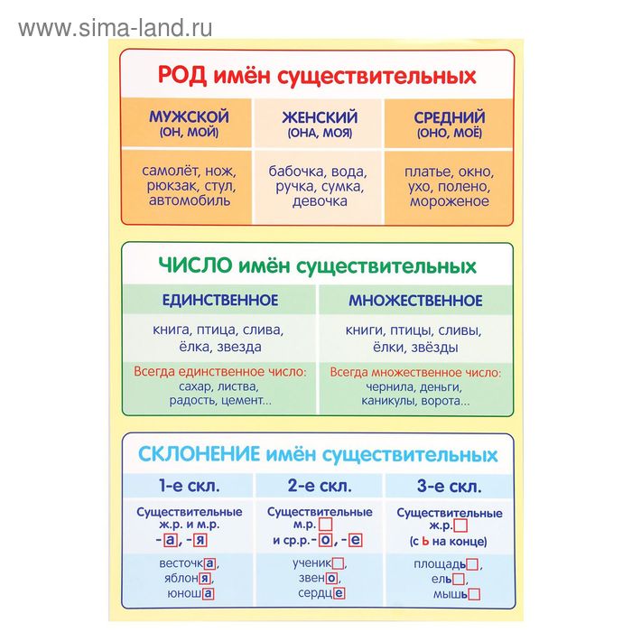 Род имени существительного торт