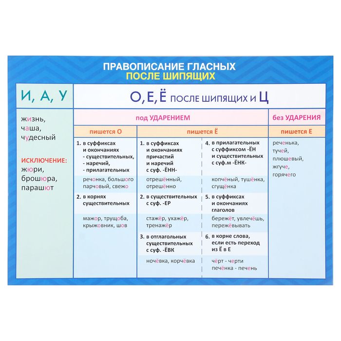 Обучающий плакат А4 "Гласные после шипящих"