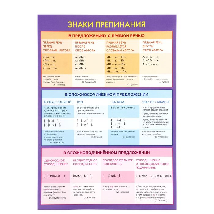 Обучающий плакат А4 "Знаки препинания в предложениях"