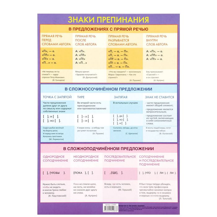 Обучающий плакат А3 "Знаки препинания в предложениях"