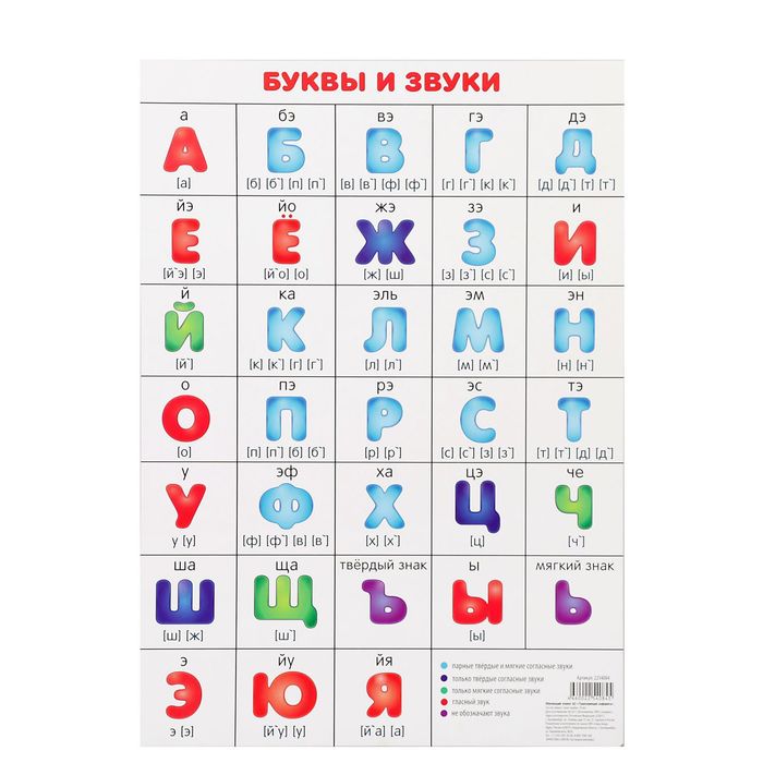 Обучающий плакат А3 "Транскрипция алфавита"