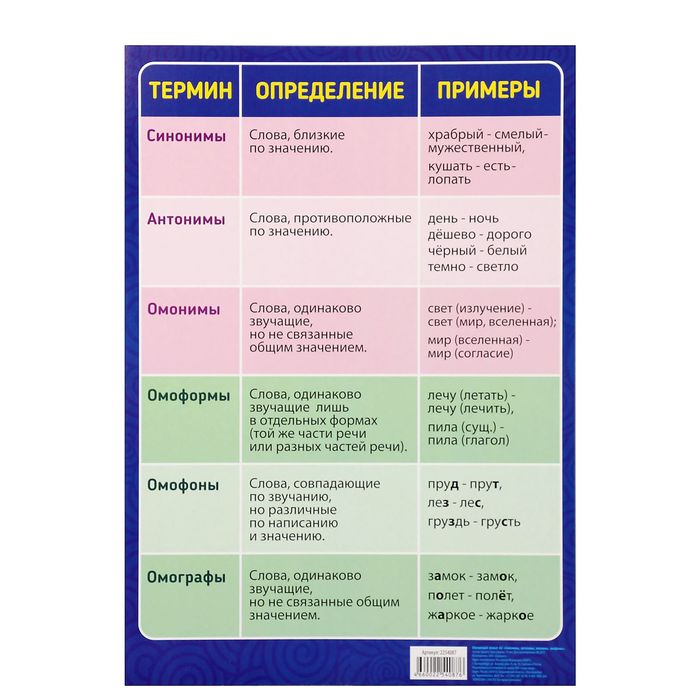 Обучающий плакат А3 "Синонимы, антонимы, омонимы, омофоны"