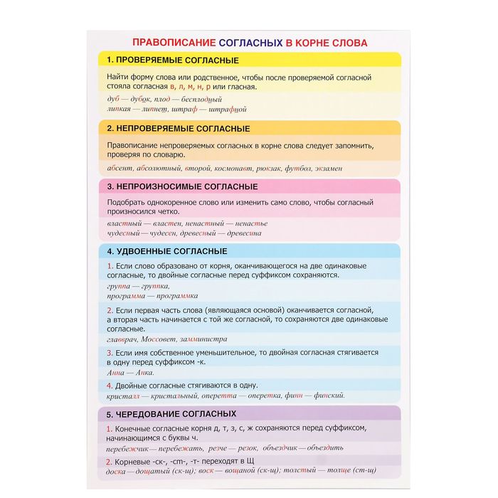 Обучающий плакат А4 "Правописание согласных в корне слова"