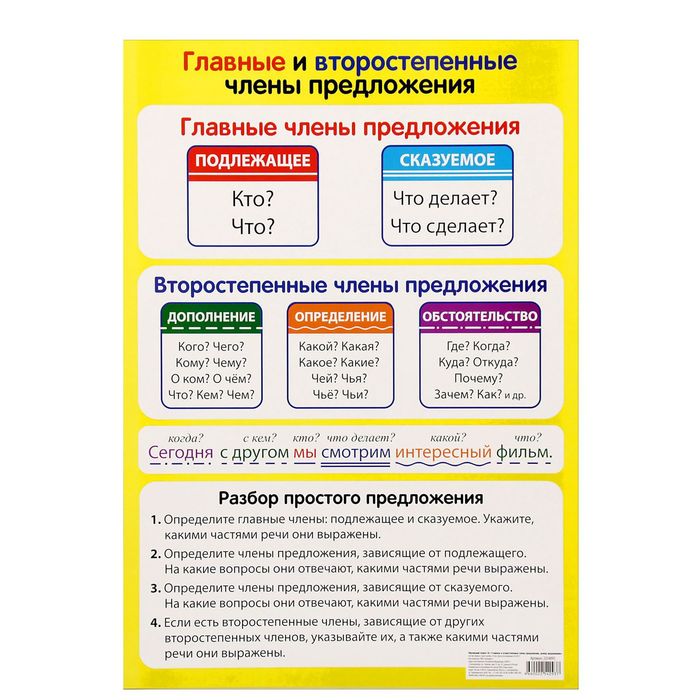 Обучающий плакат А2 "Главные и второстепенные члены предложения, разбор предложения"