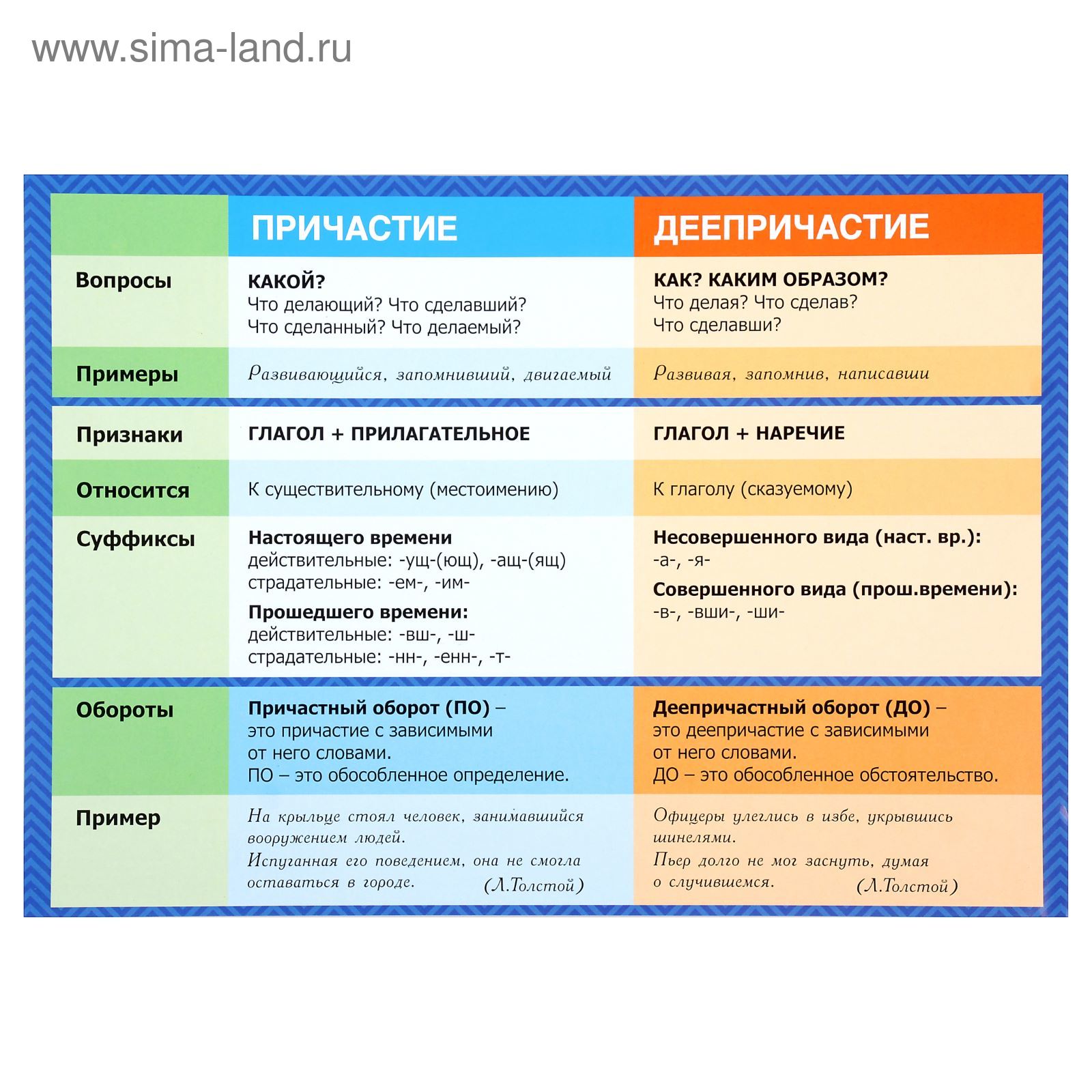 Причастие и деепричастие правила с примерами