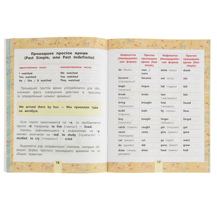 Все правила английского языка для начальной школы. Автор: Матвеев С.А.