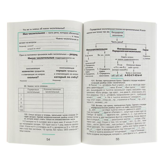 «Учимся в школе и дома. Русский язык. 4 класс». Автор: Шклярова Т.В.