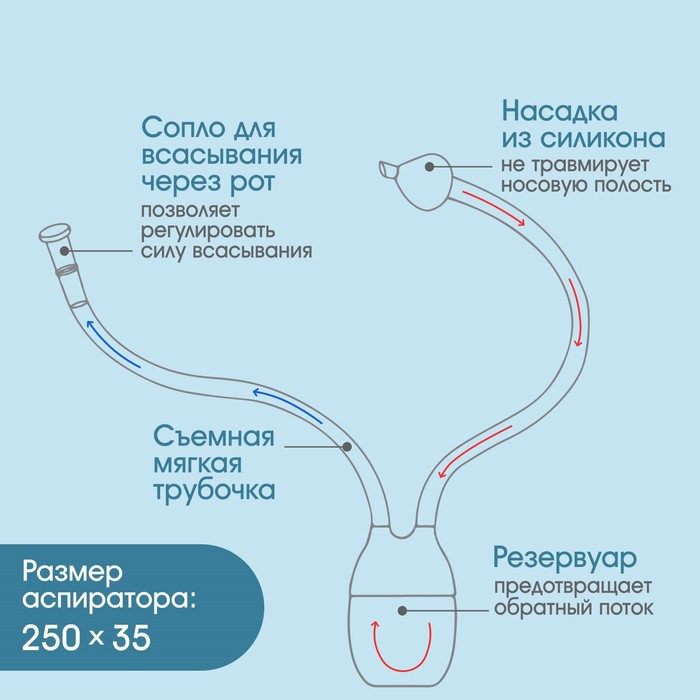 Аспиратор назальный с отводной трубочкой, от 0мес.