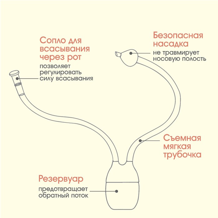 Аспиратор назальный с отводной трубочкой, от 0 мес.