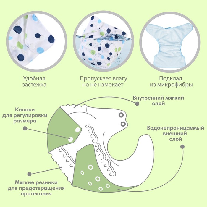 фото Многоразовый подгузник+ 1 вкладыш в комплекте «шарики», цвет белый/голубой крошка я