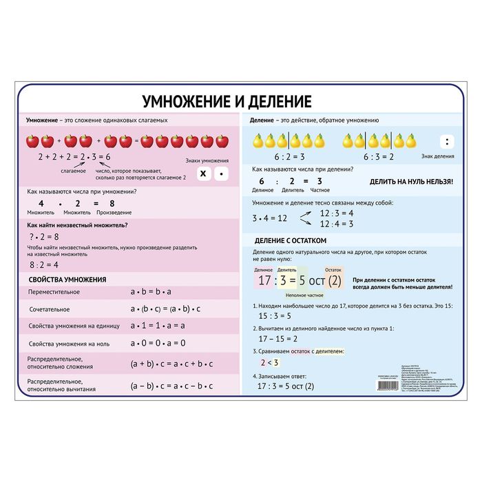 Обучающий плакат "Арифметические действия. Умножение и деление." А2