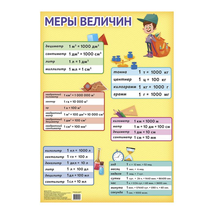 Обучающий плакат "Меры величин." А1