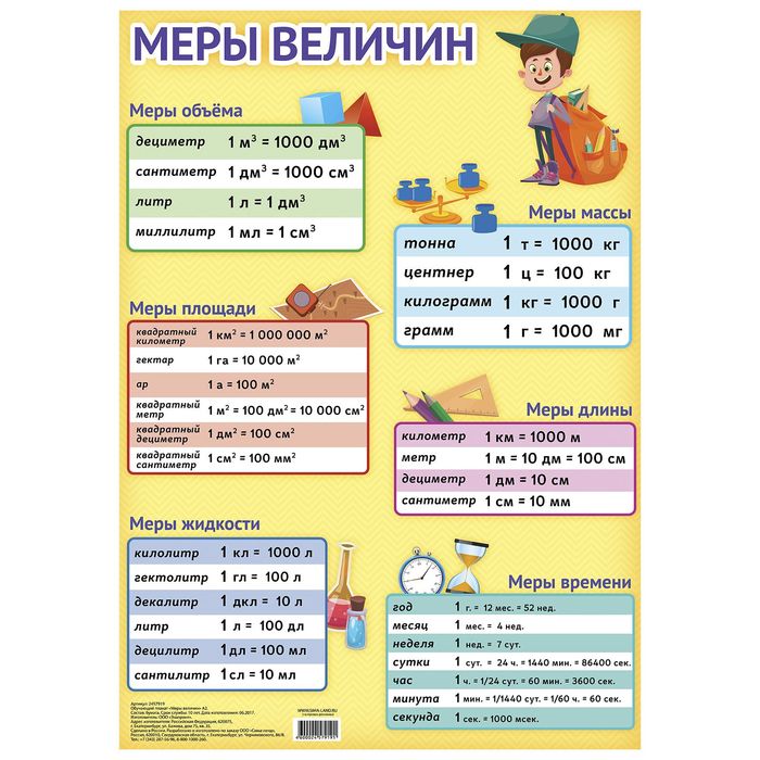 Обучающий плакат "Меры величин." А2