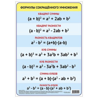 Обучающий плакат "Формулы сокращенного умножения" А3