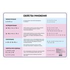 Обучающий плакат "Свойства умножения." А3