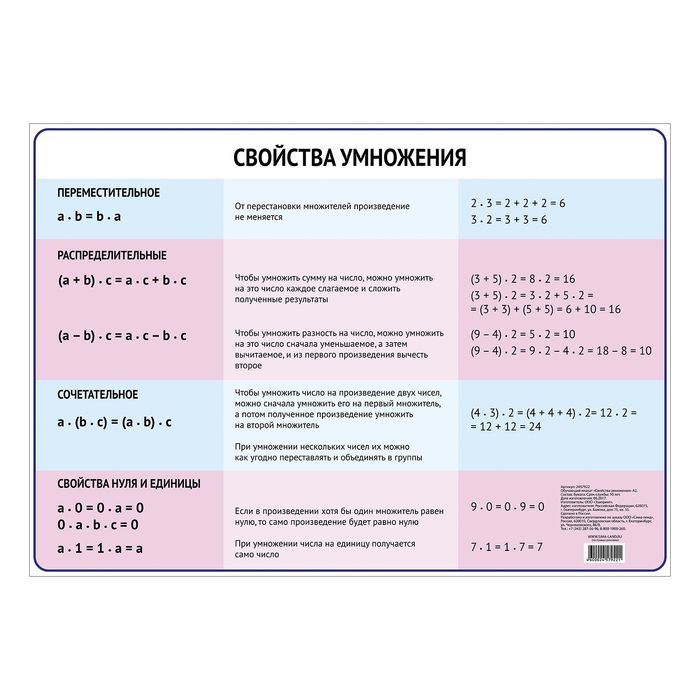 Обучающий плакат "Свойства умножения." А3