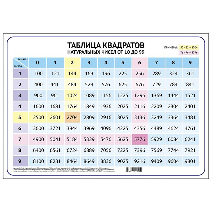 Обучающий плакат "Таблица квадратов." А3