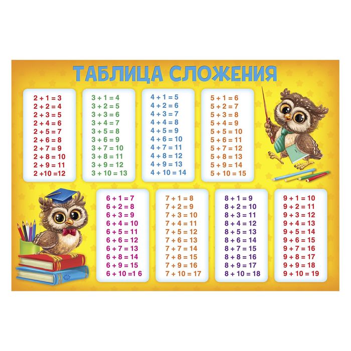 Обучающий плакат "Таблица сложения", А4