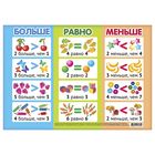 Обучающий плакат "Больше, меньше, равно" А3