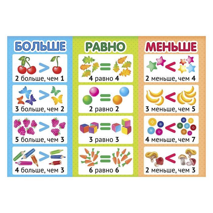 Обучающий плакат "Больше, меньше, равно" А4
