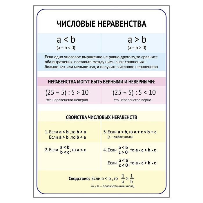 Обучающий плакат "Числовые неравенства", А3