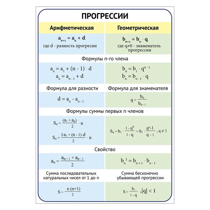 Арифметичские и геометрическая прогрессия"А4