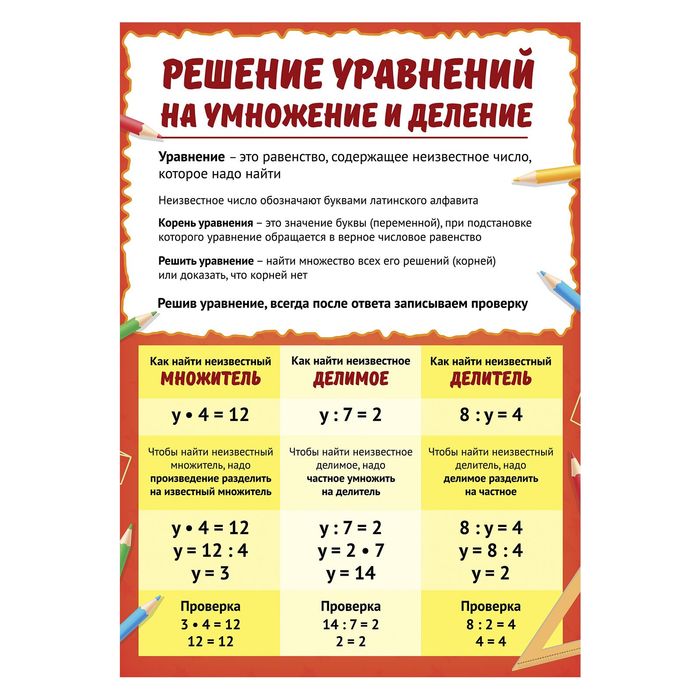 Обучающий плакат "Решение уравнений на умножение и деление", А4