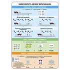 Обучающий плакат "Зависимость между величинами" А3
