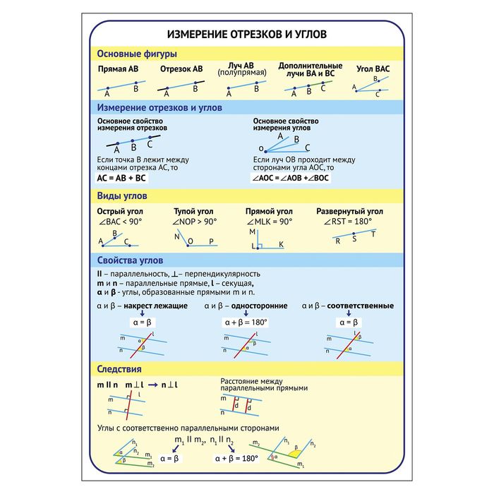 Обучающий плакат "Измерение отрезков и углов", А4