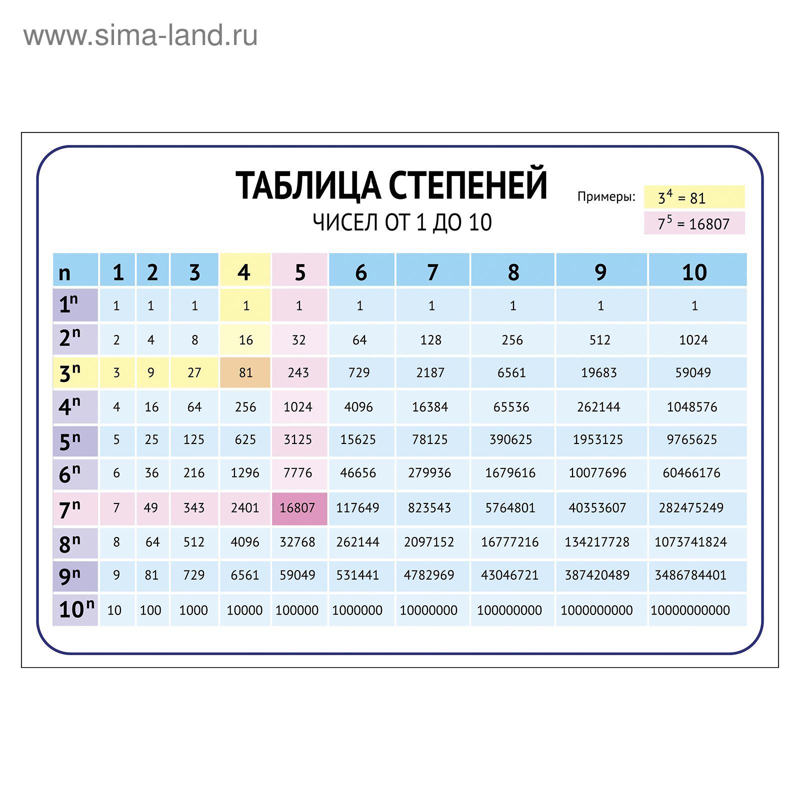 Список степеней. Степени чисел от 2 до 10 таблица. Степень числа математика 5 класс таблица. Таблица степеней чисел от 1 до 20. Таблица степеней натуральных чисел Алгебра 7 класс.