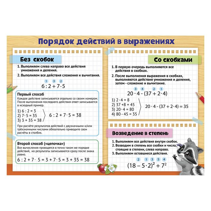 Обучающий плакат "Порядок действий"А4