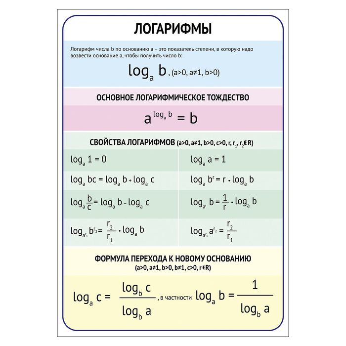Обучающий плакат "Логарифмы", А4