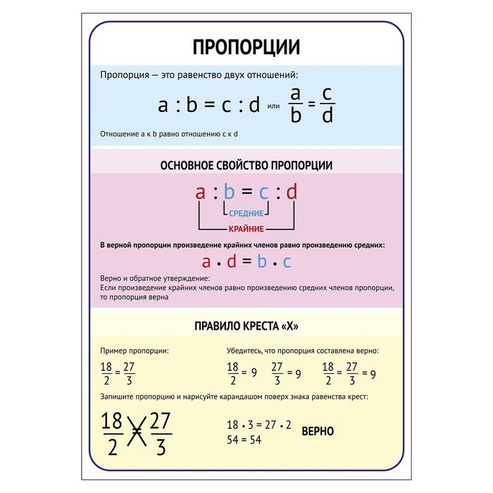 Тема пропорции. Пропорция. Плакат пропорции. Пропорция шпаргалка. Шпаргалка по пропорциям.