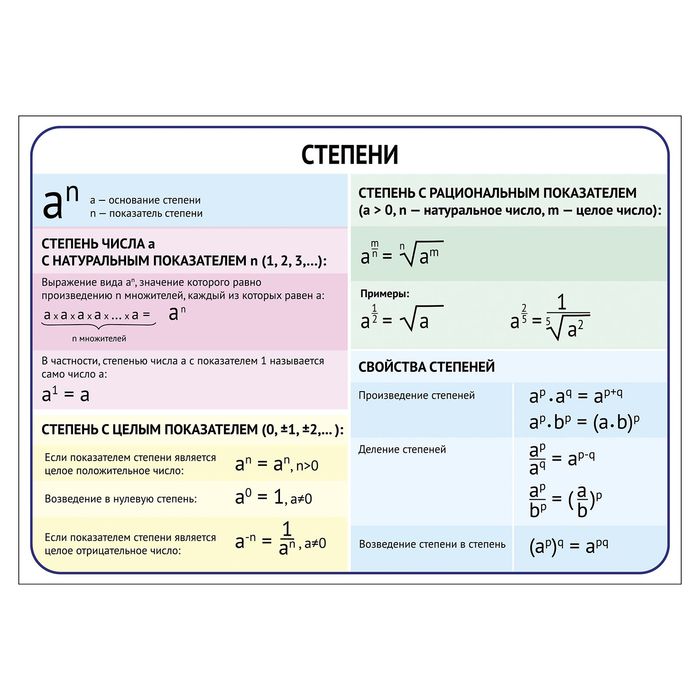 Обучающий плакат "Степени"А4
