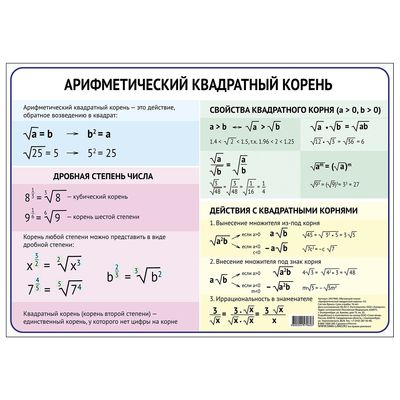 Обучающий плакат "Арифметический квадратный корень", А3