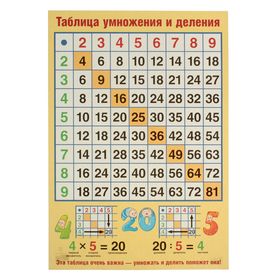 

Плакат "Таблица умножения и деления" А3