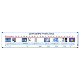 

Обучающий плакат "Шкала электромагнитных волн"