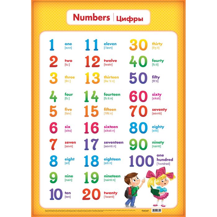Обучающий плакат "Английские цифры" А2