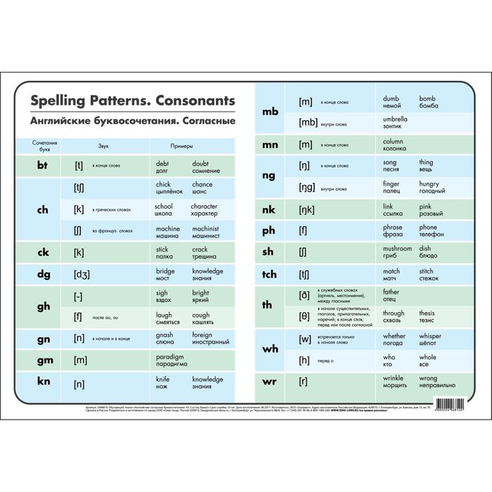 Обучающий плакат "Английские согласные буквосочетания" А3