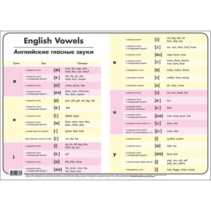 Обучающий плакат "Английские гласные звуки" А3