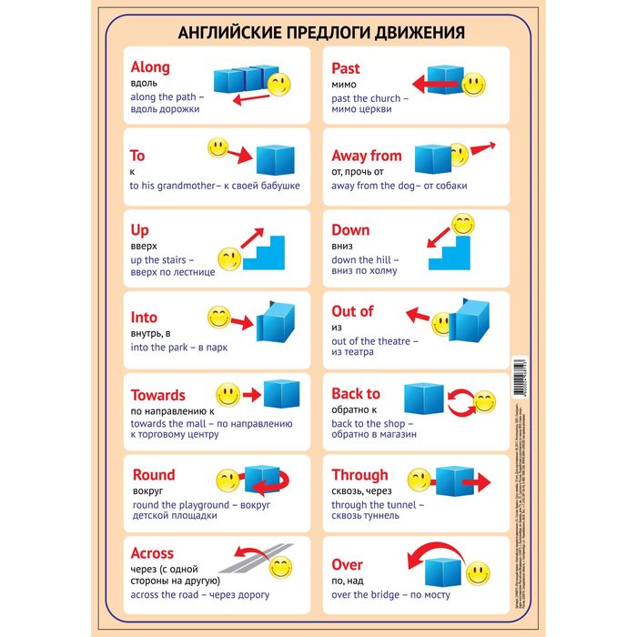 Обучающий плакат "Английские предлоги движения" А3